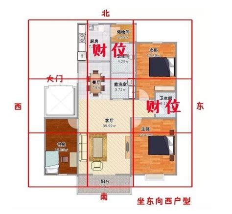 家中財位2023|找出家中的2大「財位」